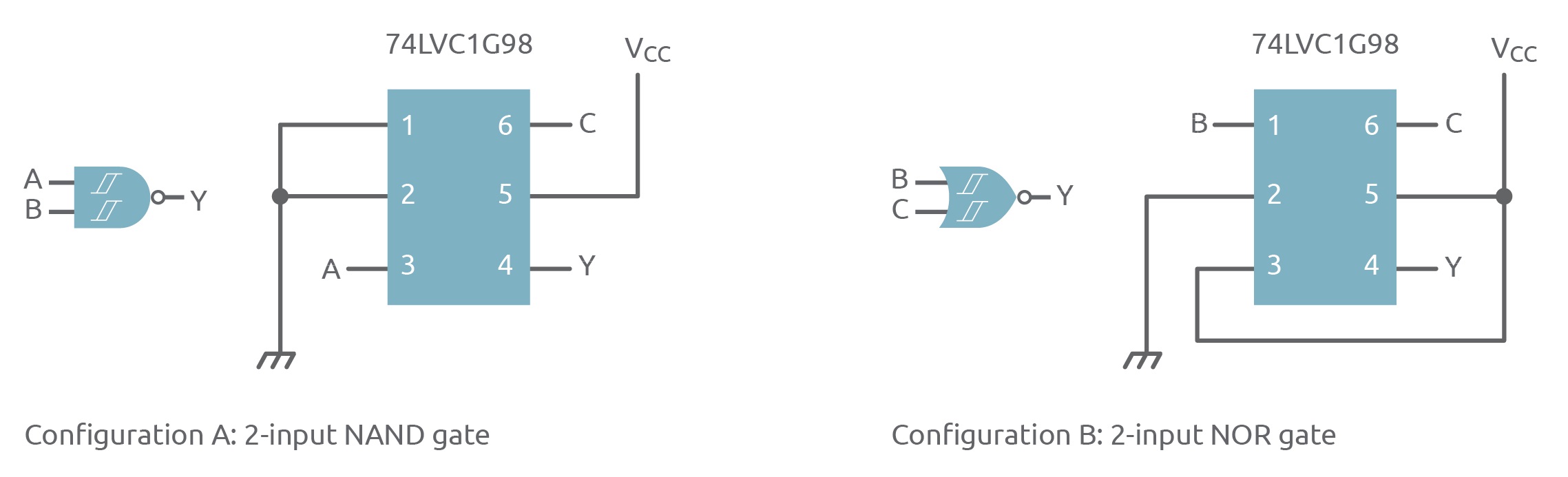 Combination or configurable logic when to use which and how? 效率致胜